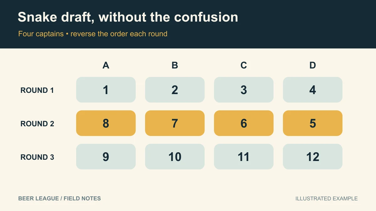 How to Run a Rec League Draft Night (Without It Turning Into a Disaster)
