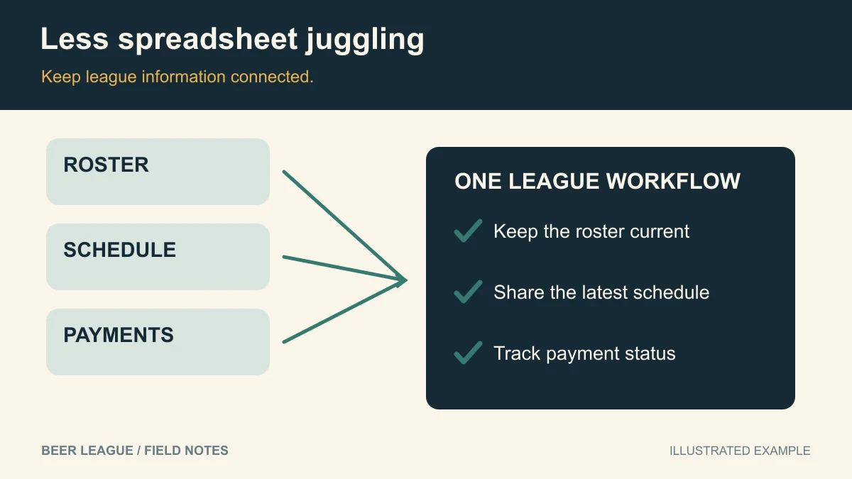 Stop Using Spreadsheets to Run Your League (There's a Better Way)