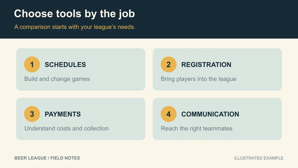 Rec League Management Apps Compared: Features and Fit