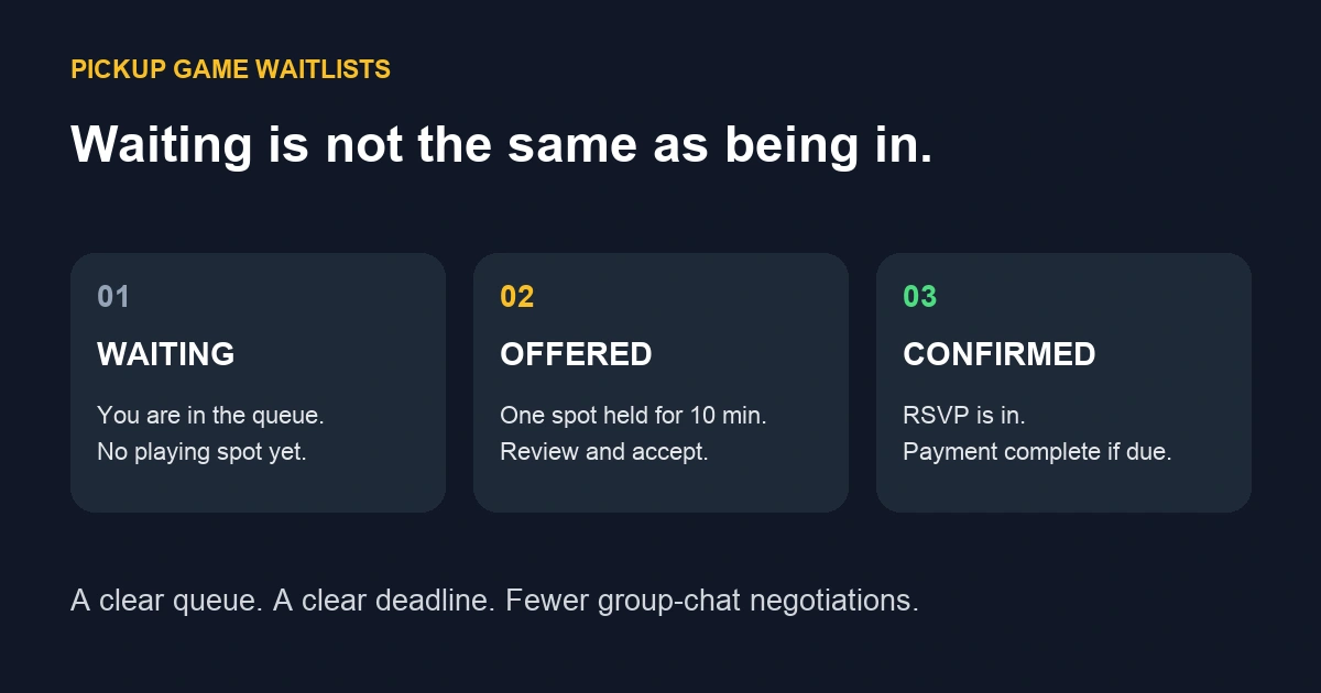 Managing Pickup-Game Waitlists Without the Group-Chat Scramble