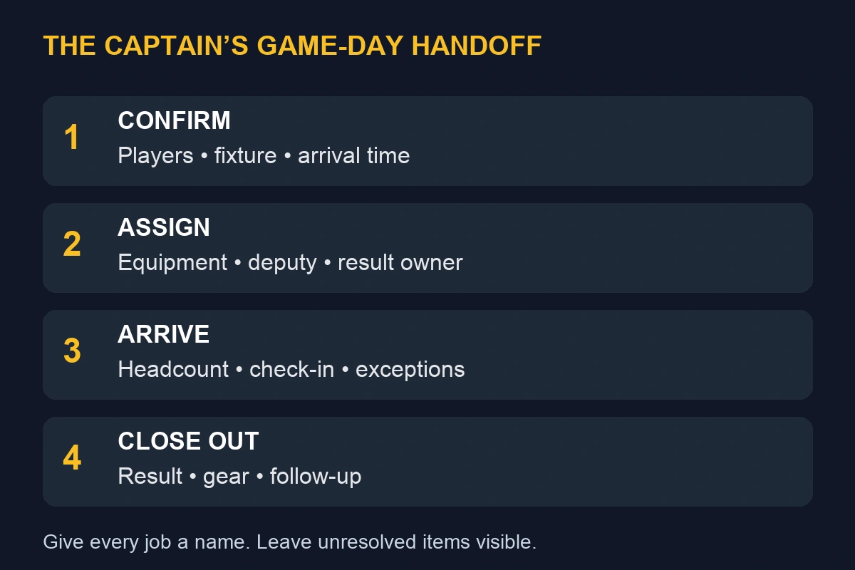 A Captain's Game-Day Checklist for Rec League Teams